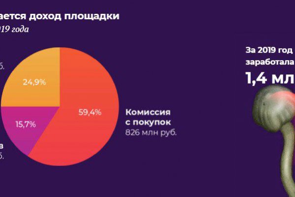 Как вернуть аккаунт кракен